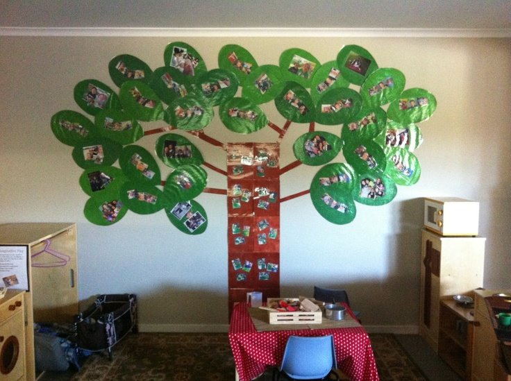 Large sized family tree project idea for kids - Learn to make easy family tree project for your school with these printable DIY ideas for kids - suitable for all age groups be it kindergarten or elementary school student.