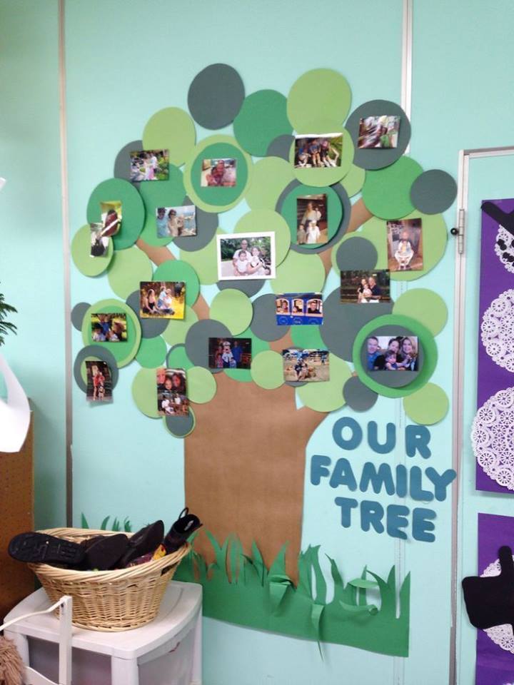 Large circular leaves family tree project idea